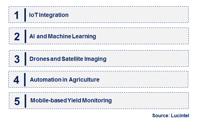 Yield Monitoring System by Emerging Trend